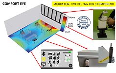 Immagine Sistema e metodo per il monitoraggio del comfort termico